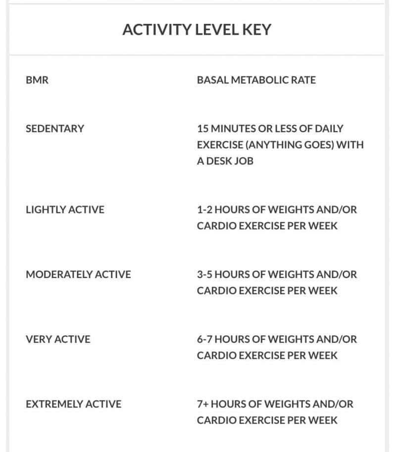 Activity level key chart defining exercise intensity ranges